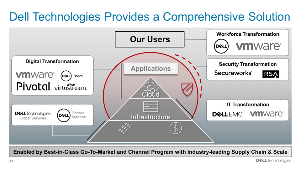 Slide 11