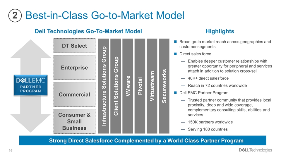 Slide 16