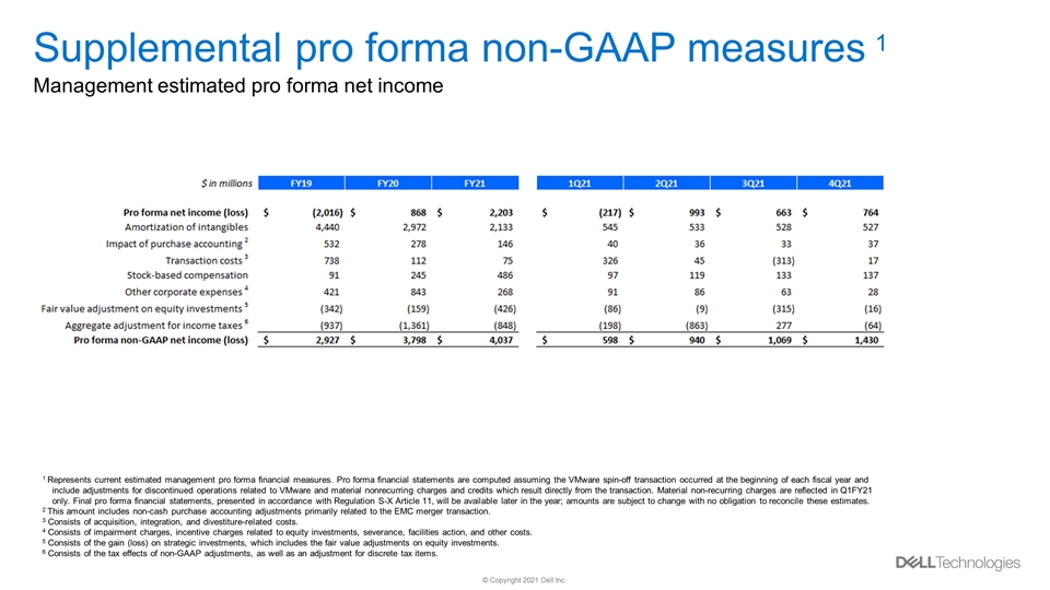 Slide 12