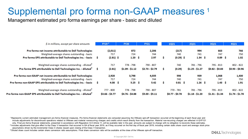 Slide 14