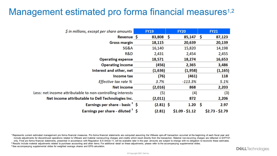 Slide 3
