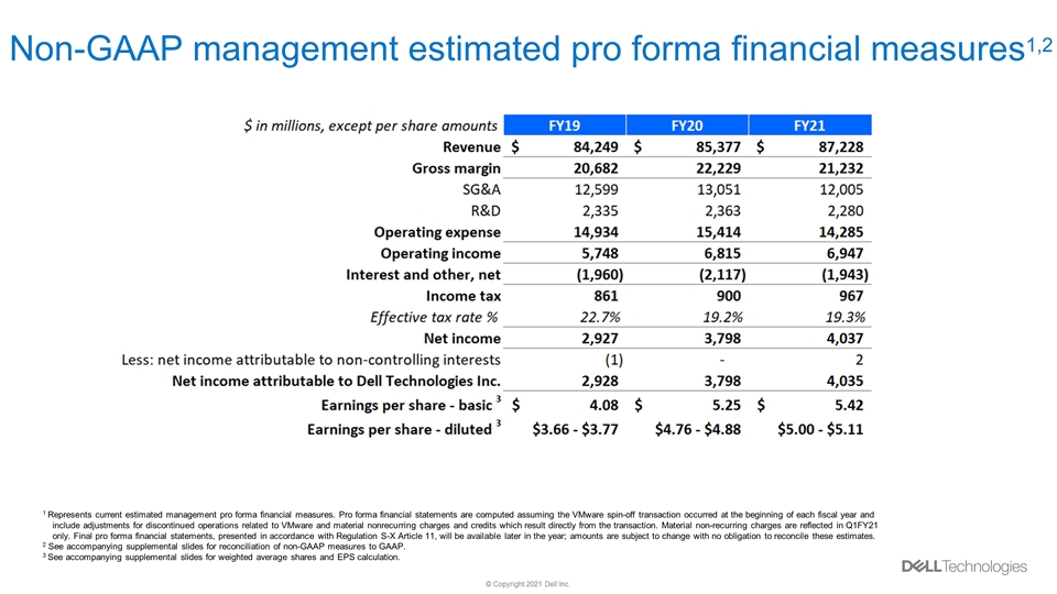 Slide 5