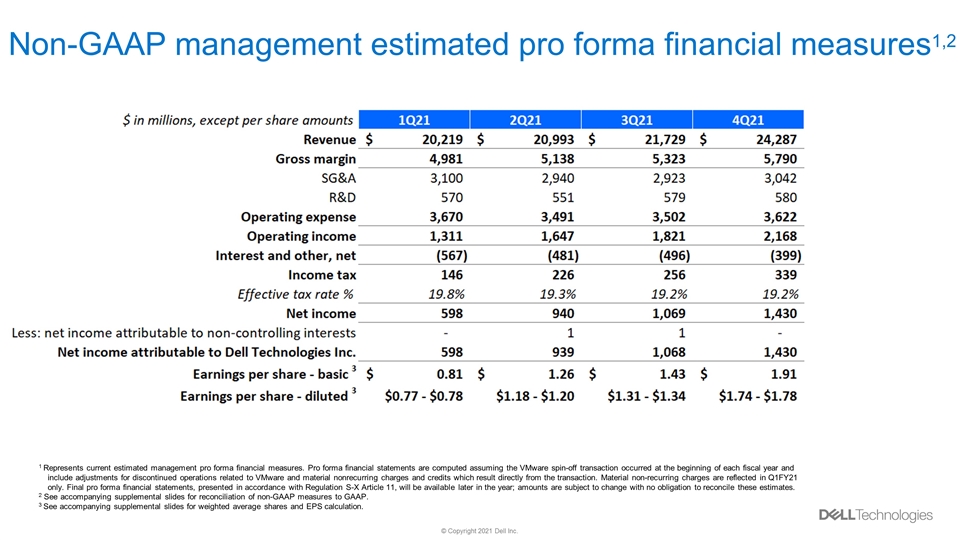 Slide 6