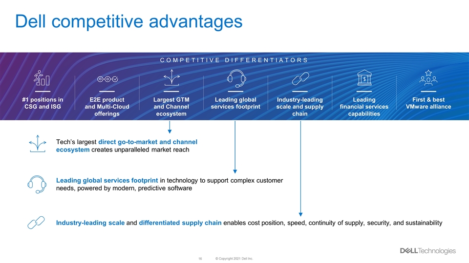 Slide 16
