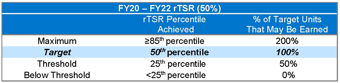 rtschart2a01.jpg