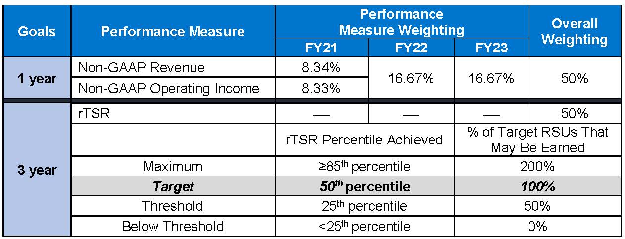 fy21pbrsus1.jpg