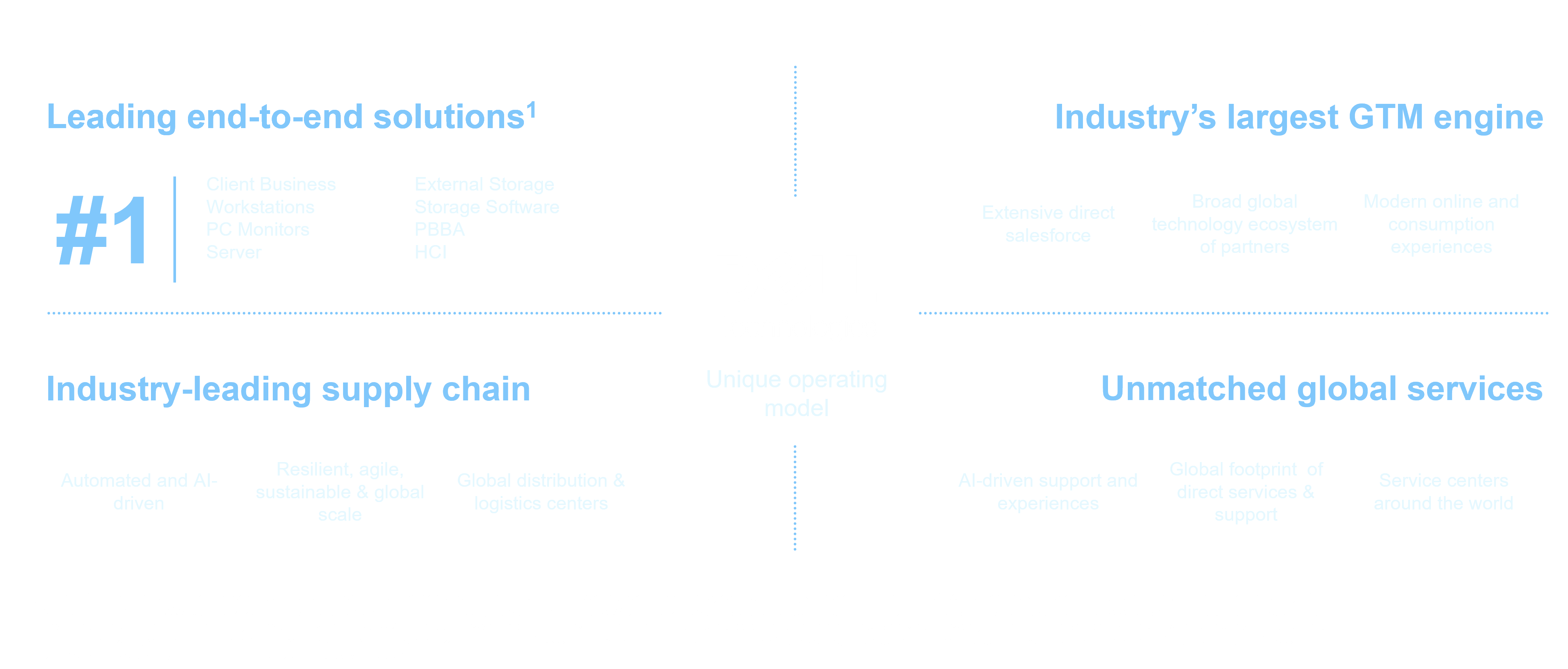 Unique Operating Model and Strategy